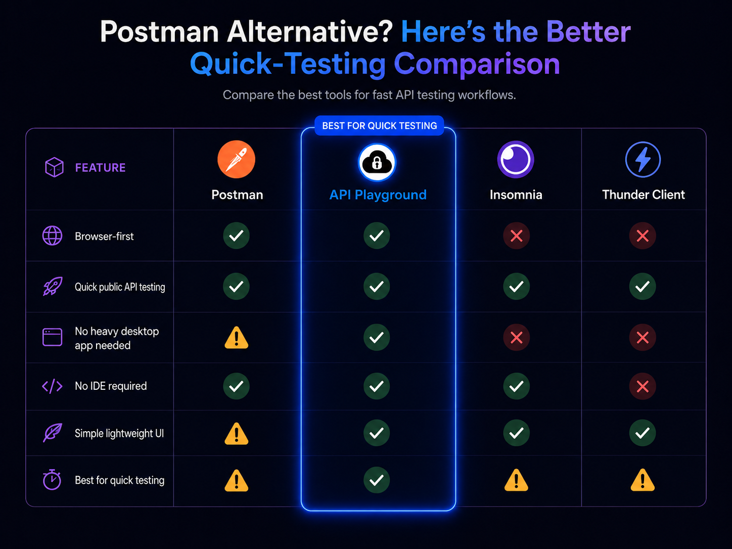 postman-alternative-2026-api-testing-tools-comparison-chart